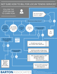 Not Sure How to Bill For Locum Tenens Services? Infographic